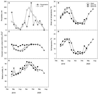 Herbage Yield, Lamb Growth and Foraging Behavior in Agrivoltaic Production System